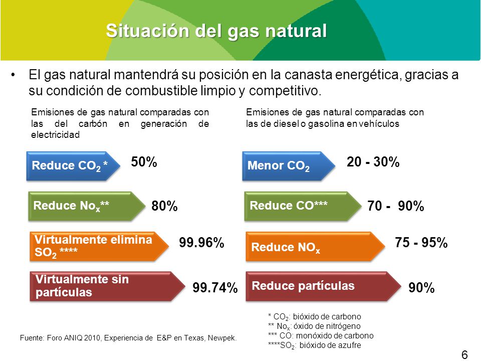 Llevamos la gasolina